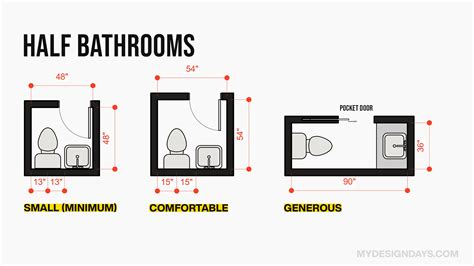 1 2 bath measurements.